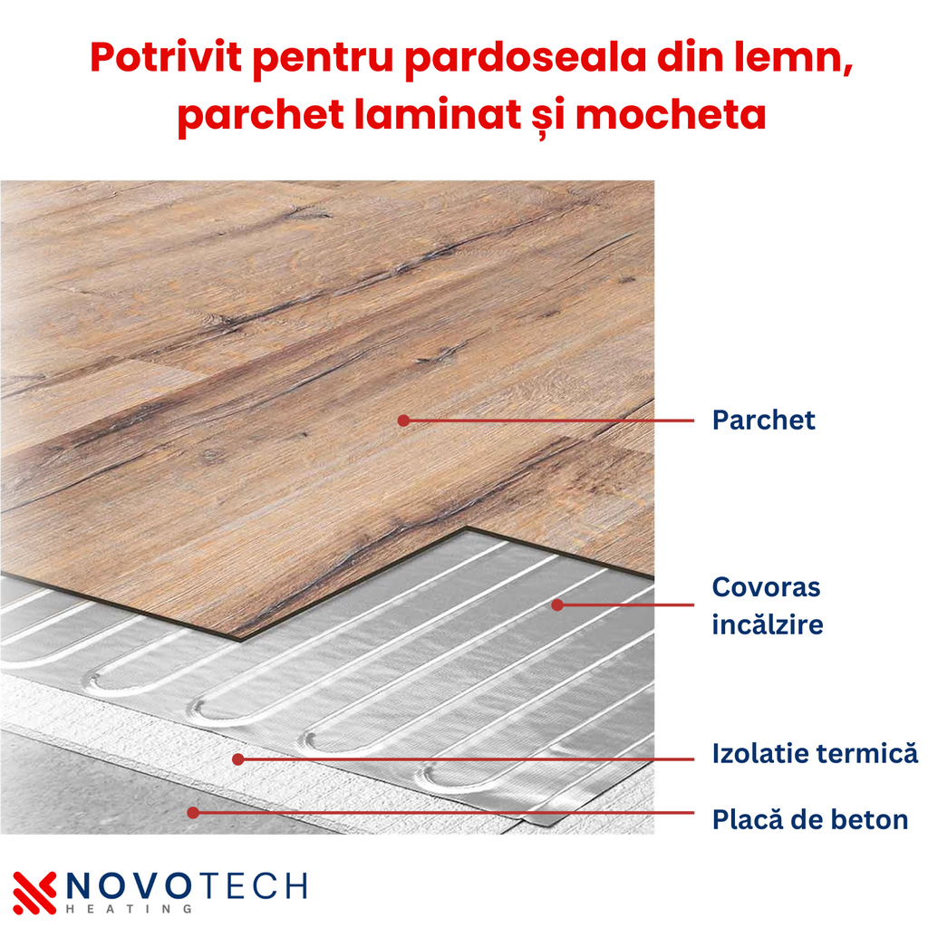 kit incalzire pardoseala parchet NOVOTECH