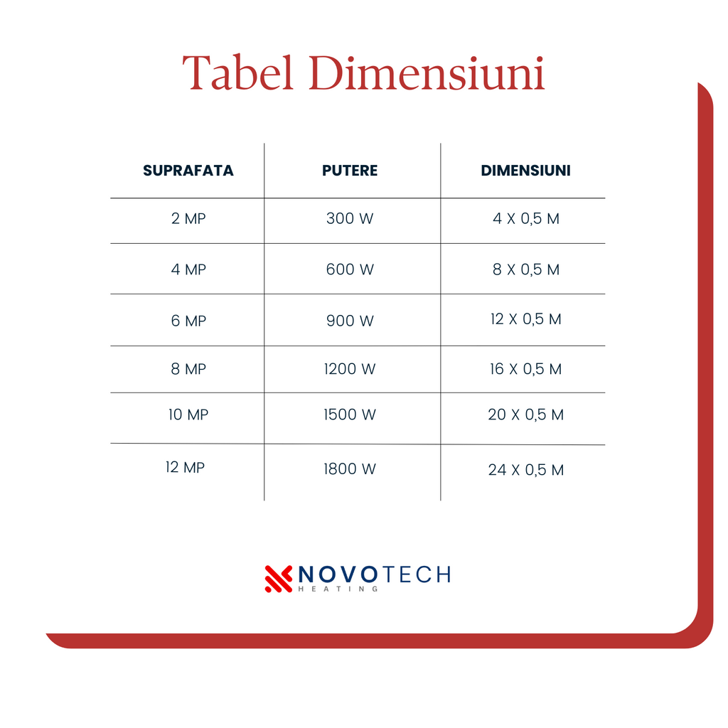 kit incalzire pardoseala parchet NOVOTECH