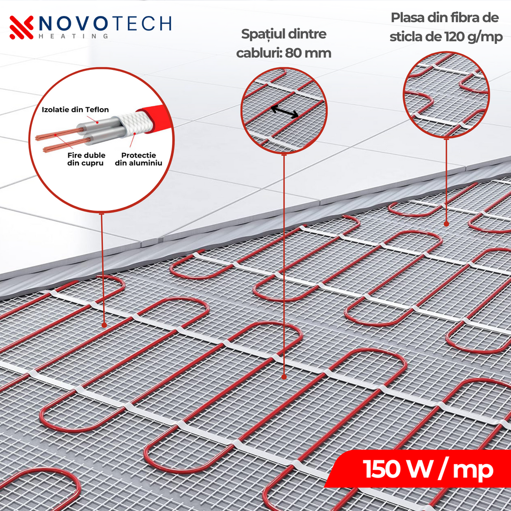 Kit Covor incalzire in pardoseala NOVOTECH 