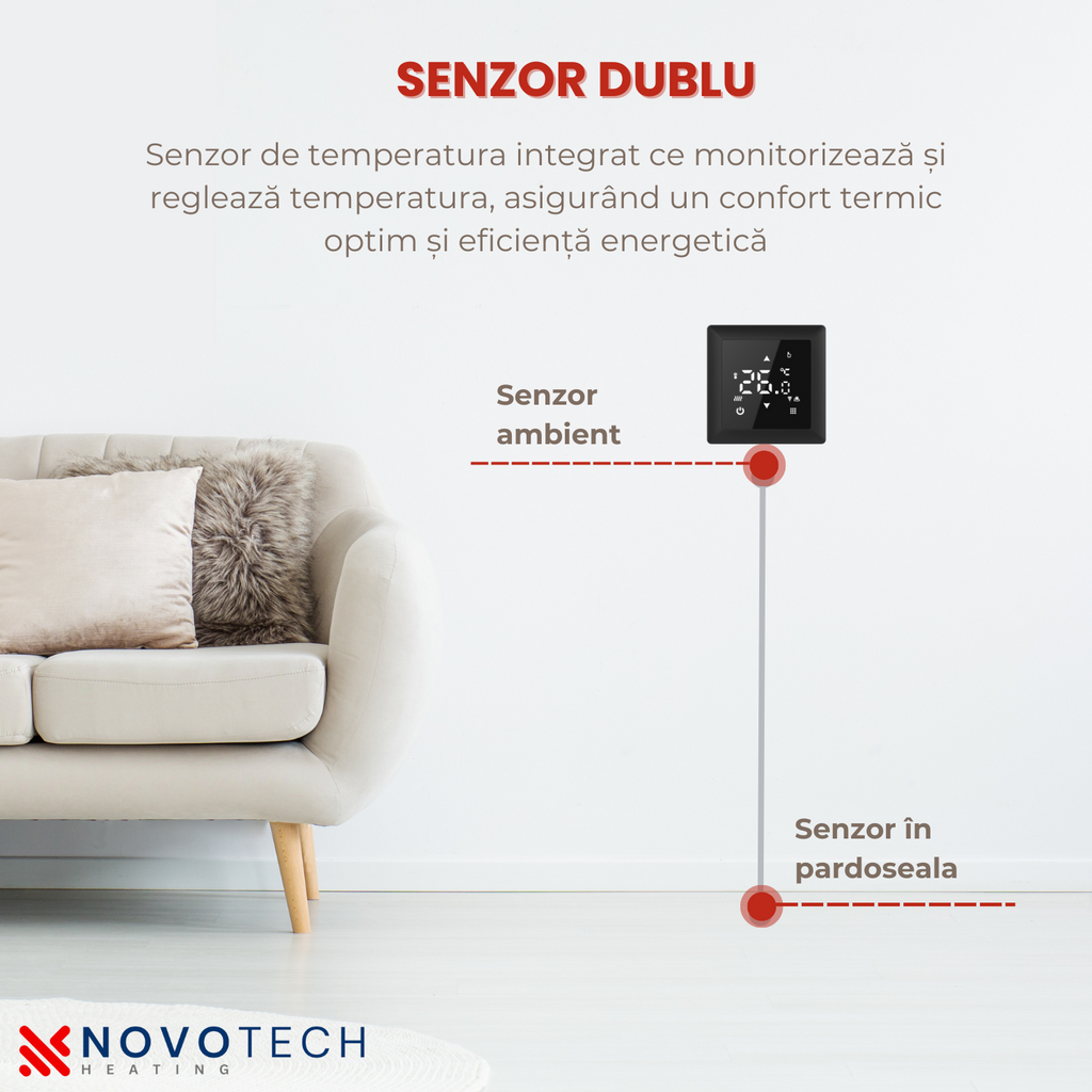 Kit complet Covor incalzire in pardoseala parchet / mocheta premium NOVOTECH