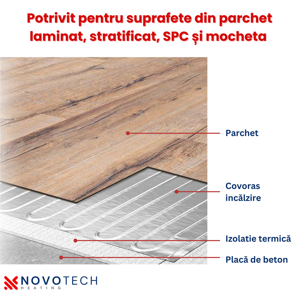 Kit complet Covor incalzire in pardoseala parchet / mocheta premium NOVOTECH
