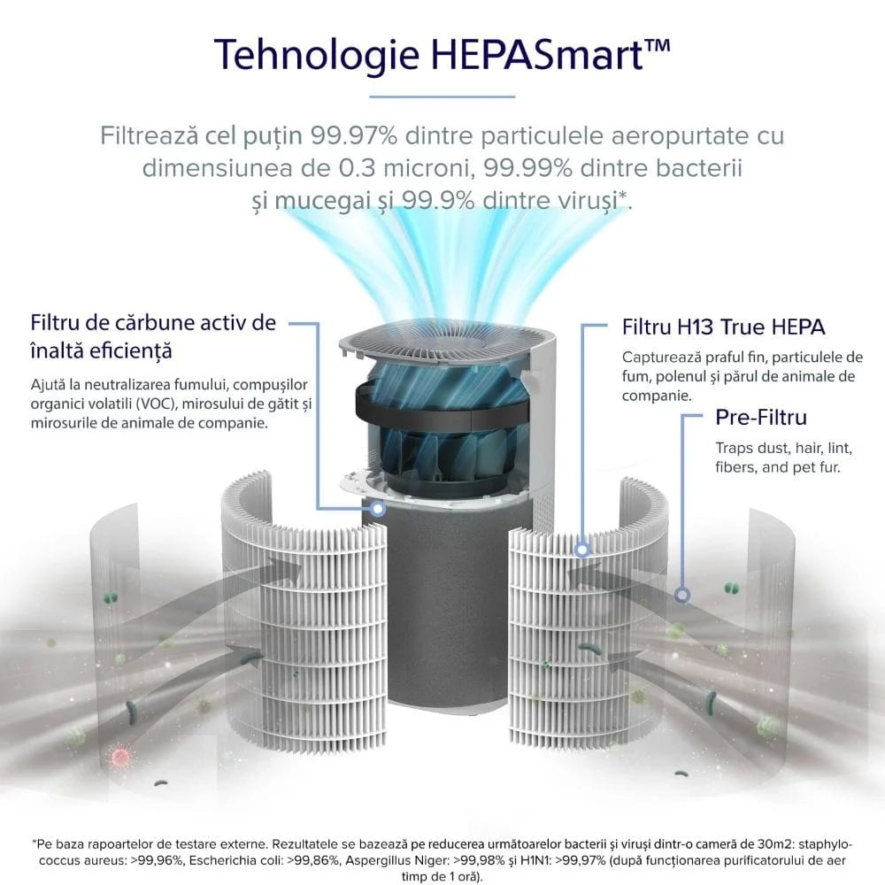 Purificator de aer Smart Levoit Core 600S